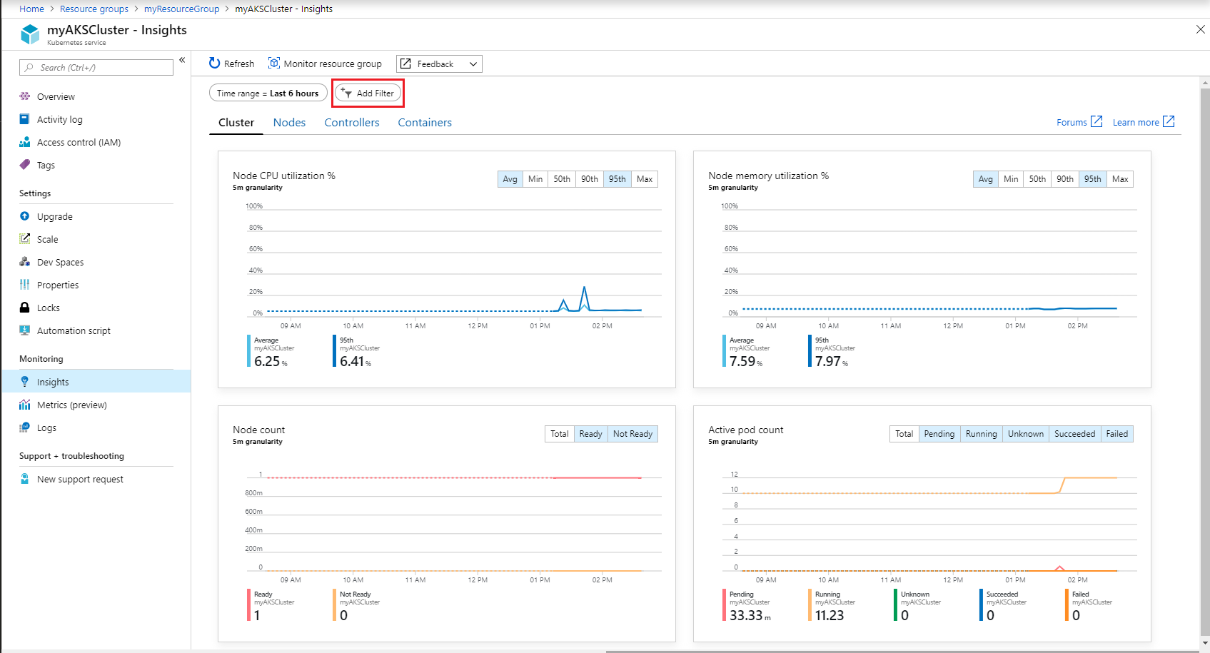 Screenshot of the AKS cluster in the Monitoring Insights section